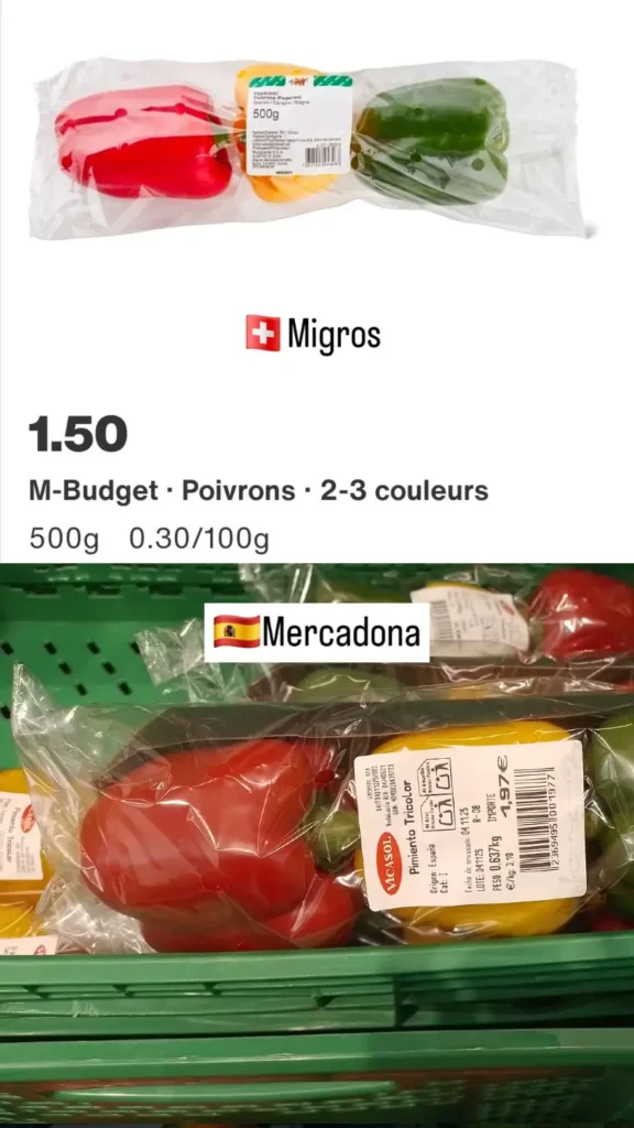 Comparación del precio de los pimientos de tres colores en la comparación de la cesta de la compra en Suiza y en España en 2025