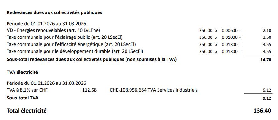 Factura de la luz en Suiza de los Services Industriels de Lausanne (SiL) – primer trimestre 2026.
